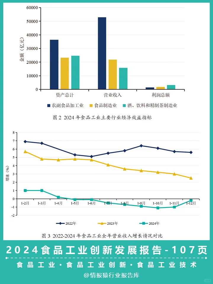 一篇报告读懂食品工业创新发展企业发展趋势