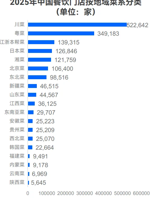 33页报告|2025年食品行业发展趋势报告