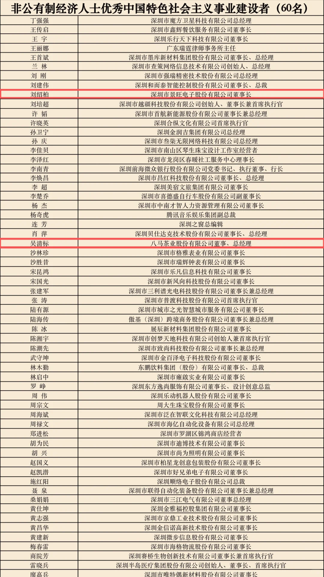 喜报 | 向受表彰校友表示热烈祝贺！
