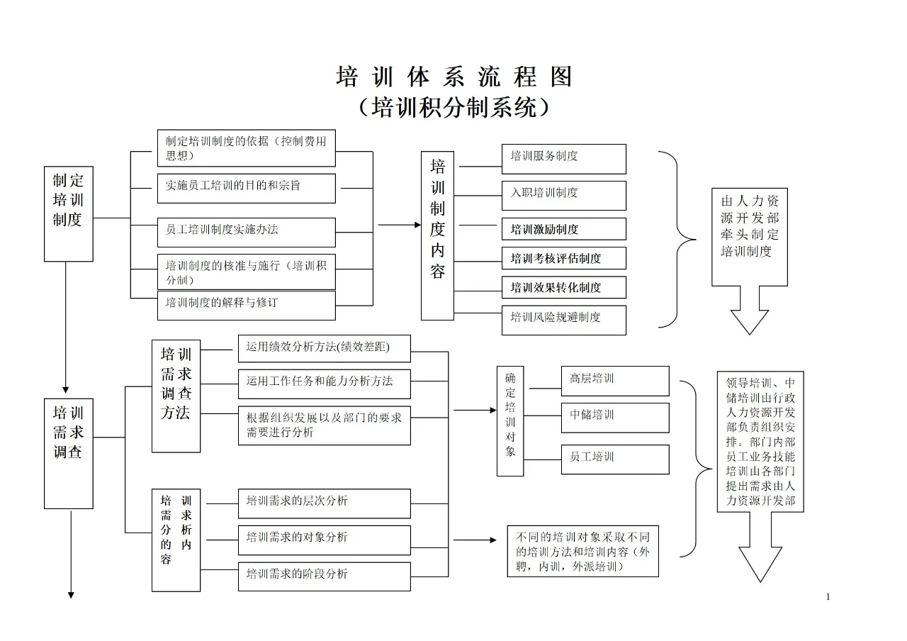 初创公司如何从内到外打造独特的企业文化？