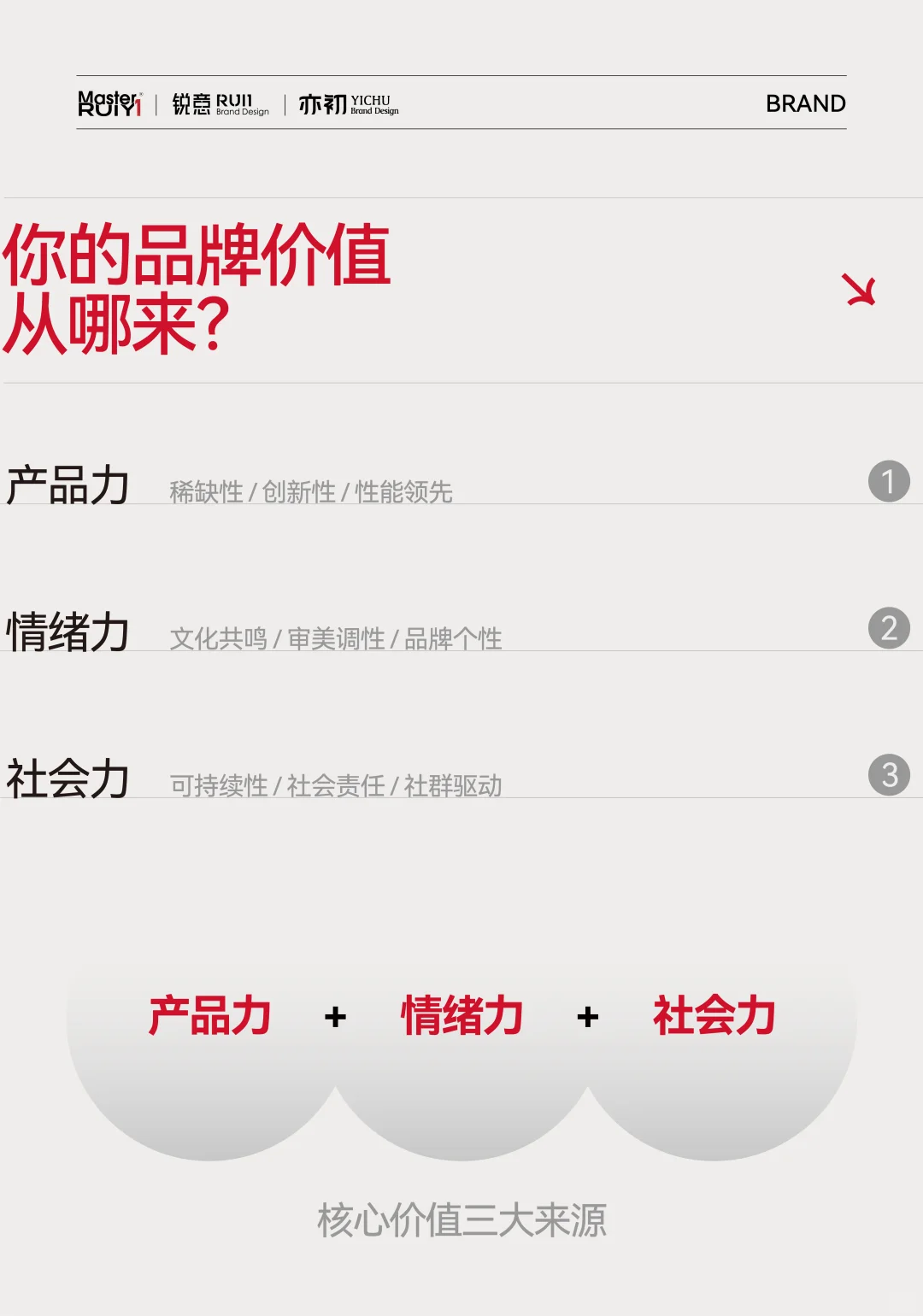 品牌人必看！快速找核心价值体系的秘籍