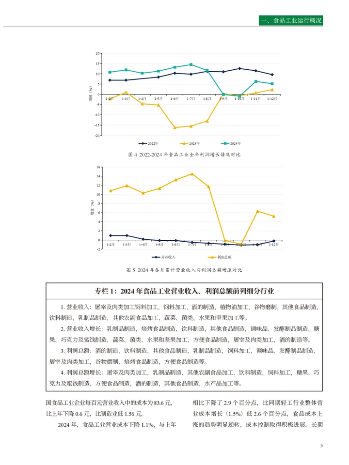 一篇报告读懂食品工业创新发展企业发展趋势