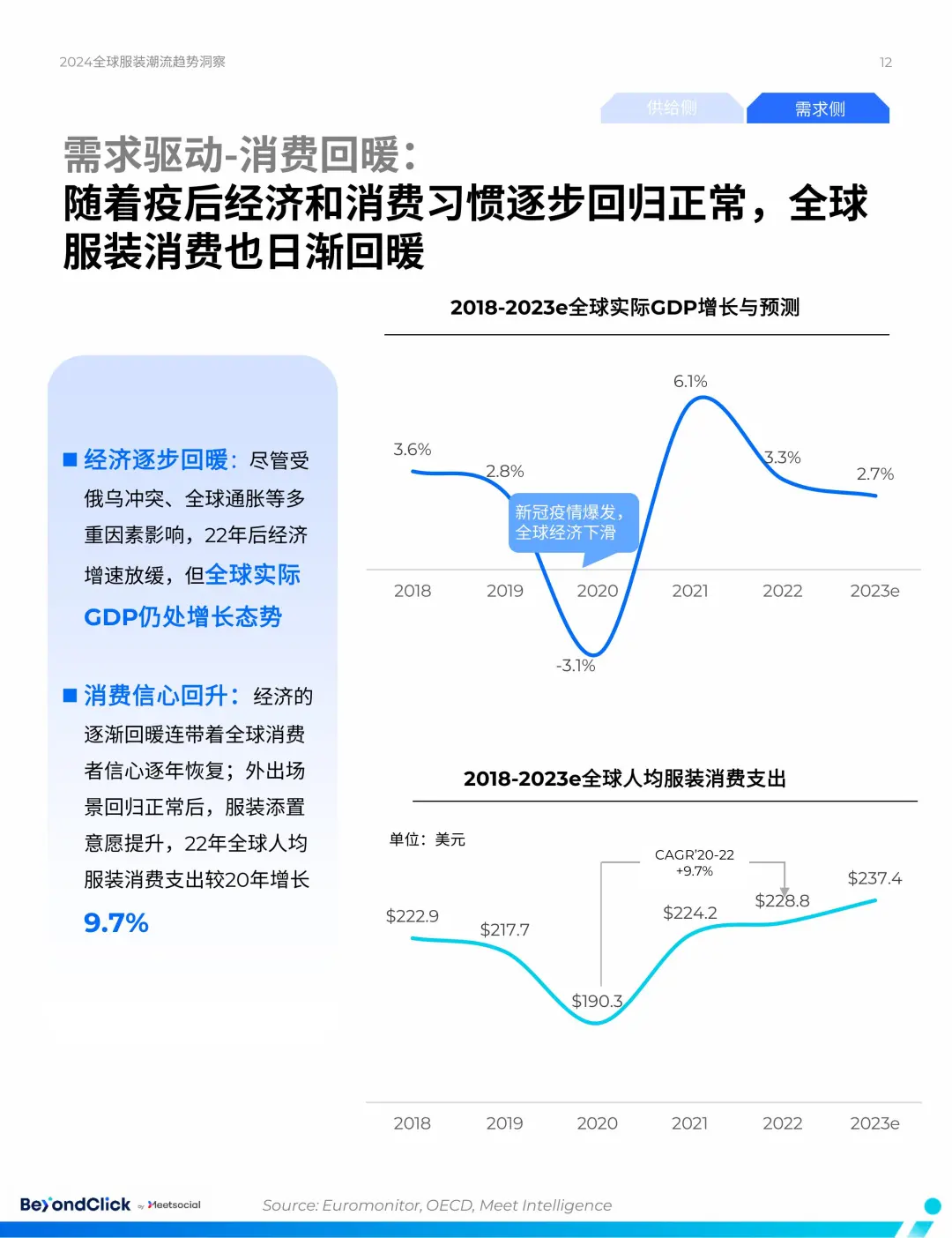 2024全球服装市场趋势洞察