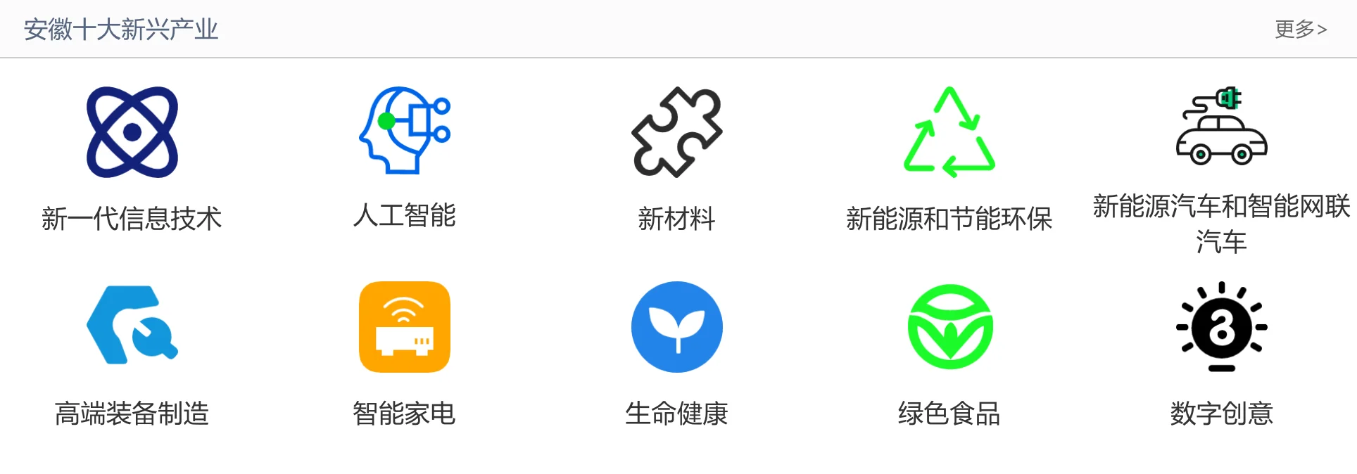 安徽十大新兴产业