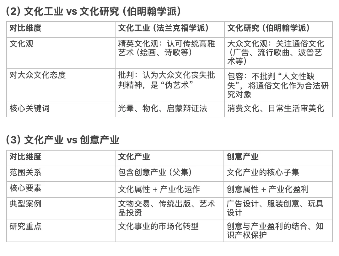 1-文化产业｜决定考北大的我一天学了13h
