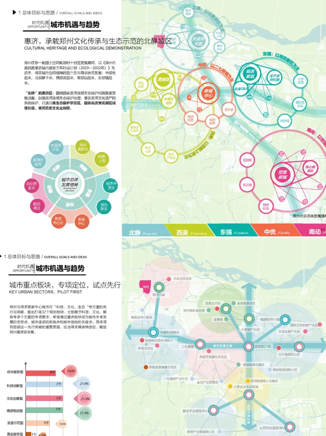 创享T台·迭代营城 | 荥泽古城生态文化创新