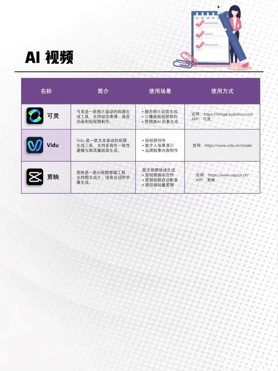 AI工具分享，你认识几个，又使用过几个？
