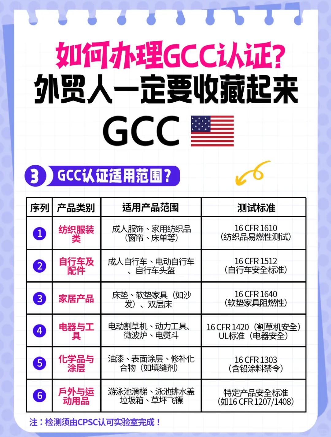 如何办理GCC认证？外贸人一定要收藏起来！