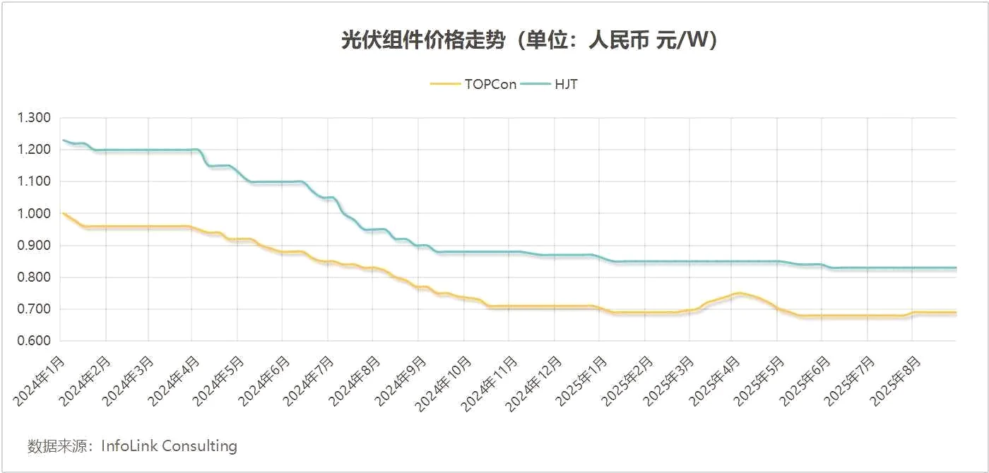 未来产业：绿色电力