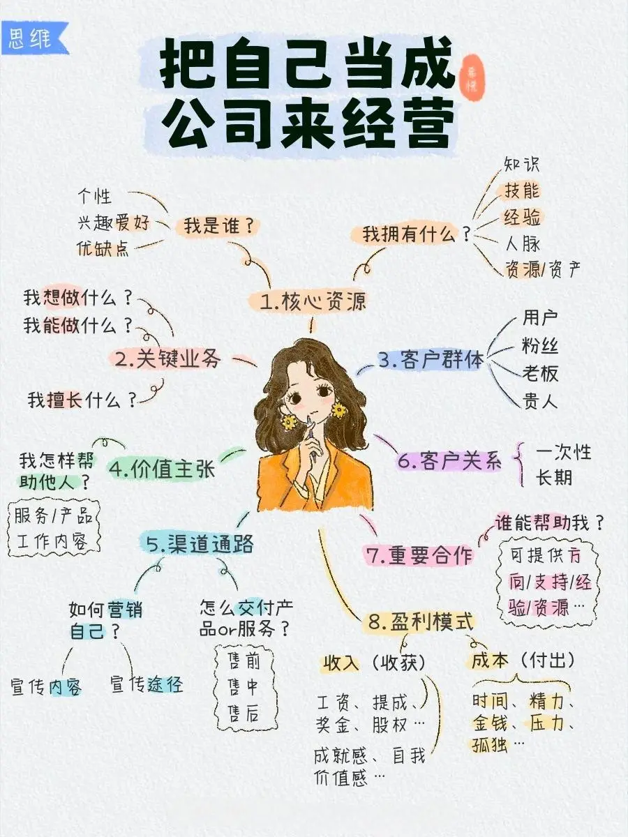 把自己当成一家公司来经营！