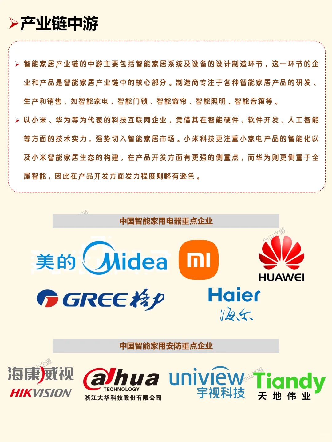 智能家居产业链