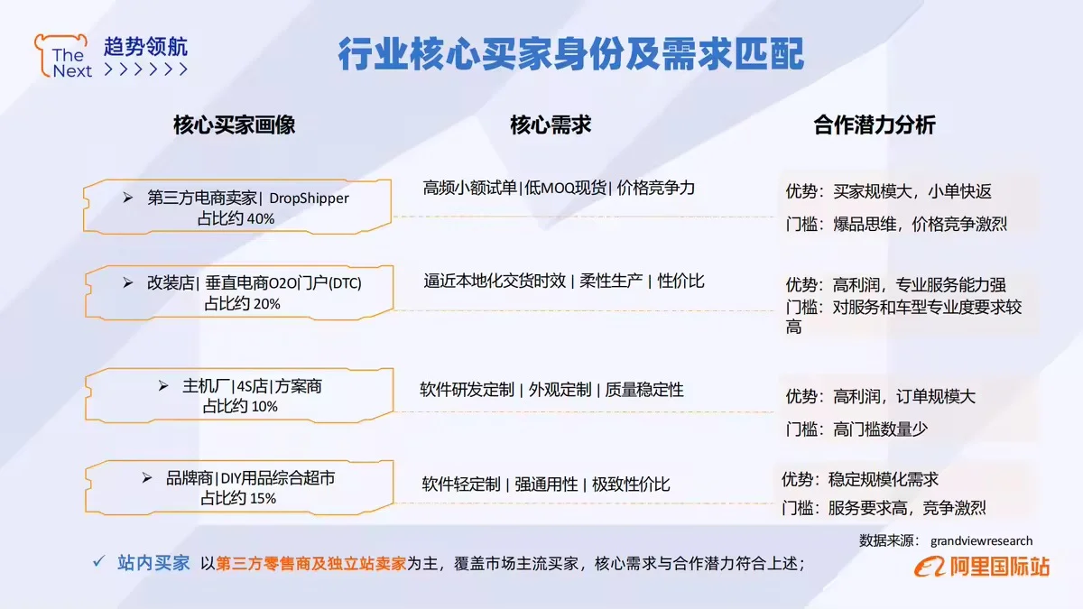 ?✨【2025年汽车用品外贸行业趋势解析】✨