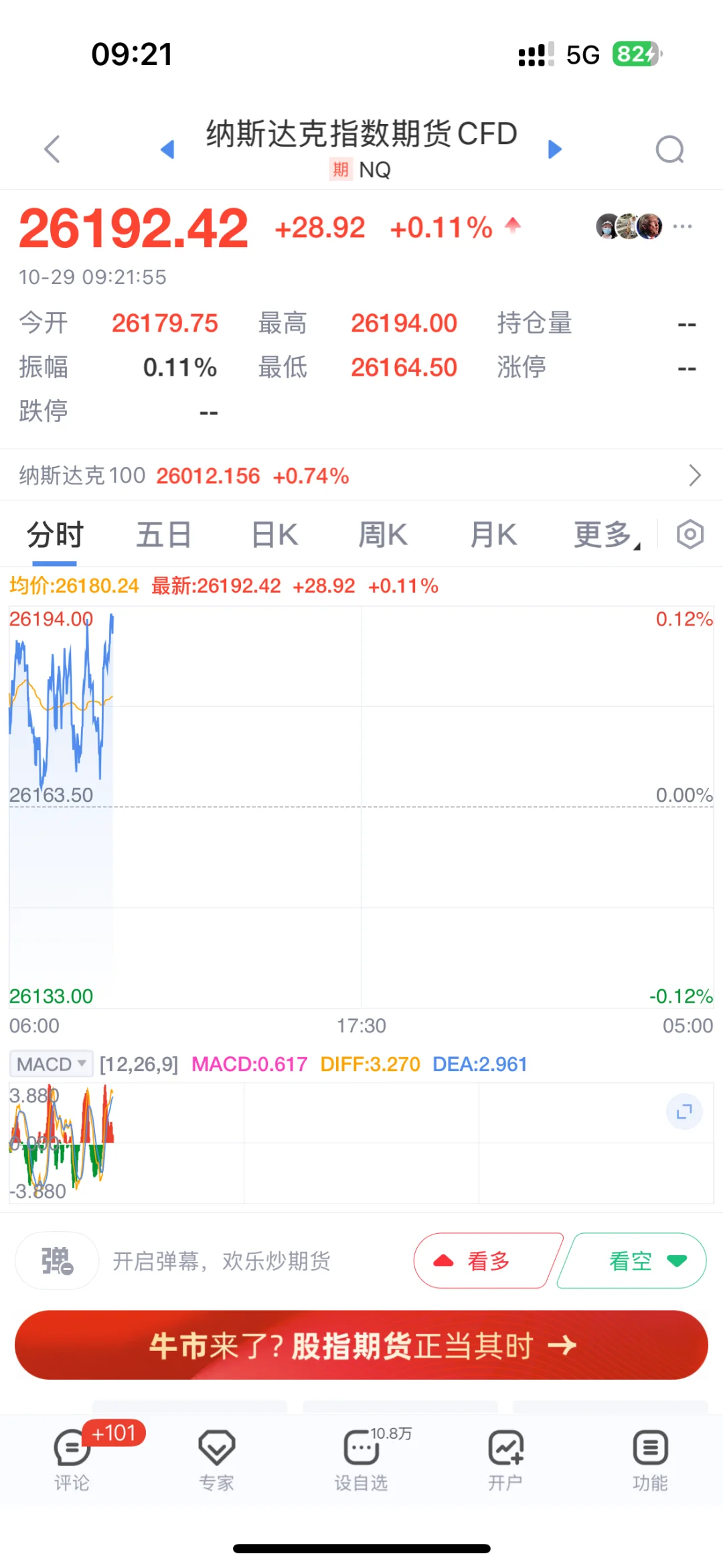10.29 纳指100突破26000，人工智能点燃全场