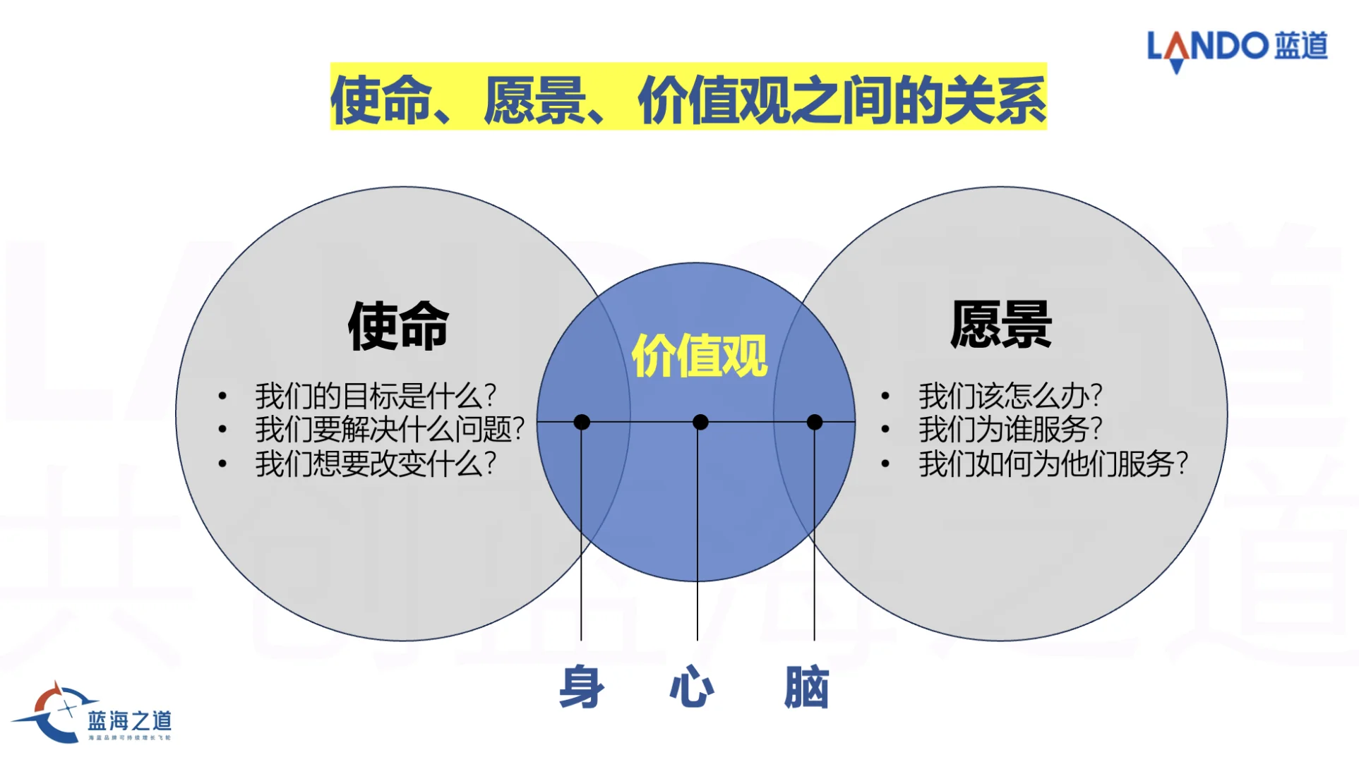 如何定义企业的使命、愿景、价值观？