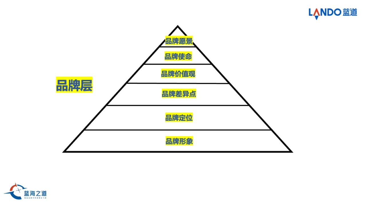 核心品牌价值观让品牌与众不同