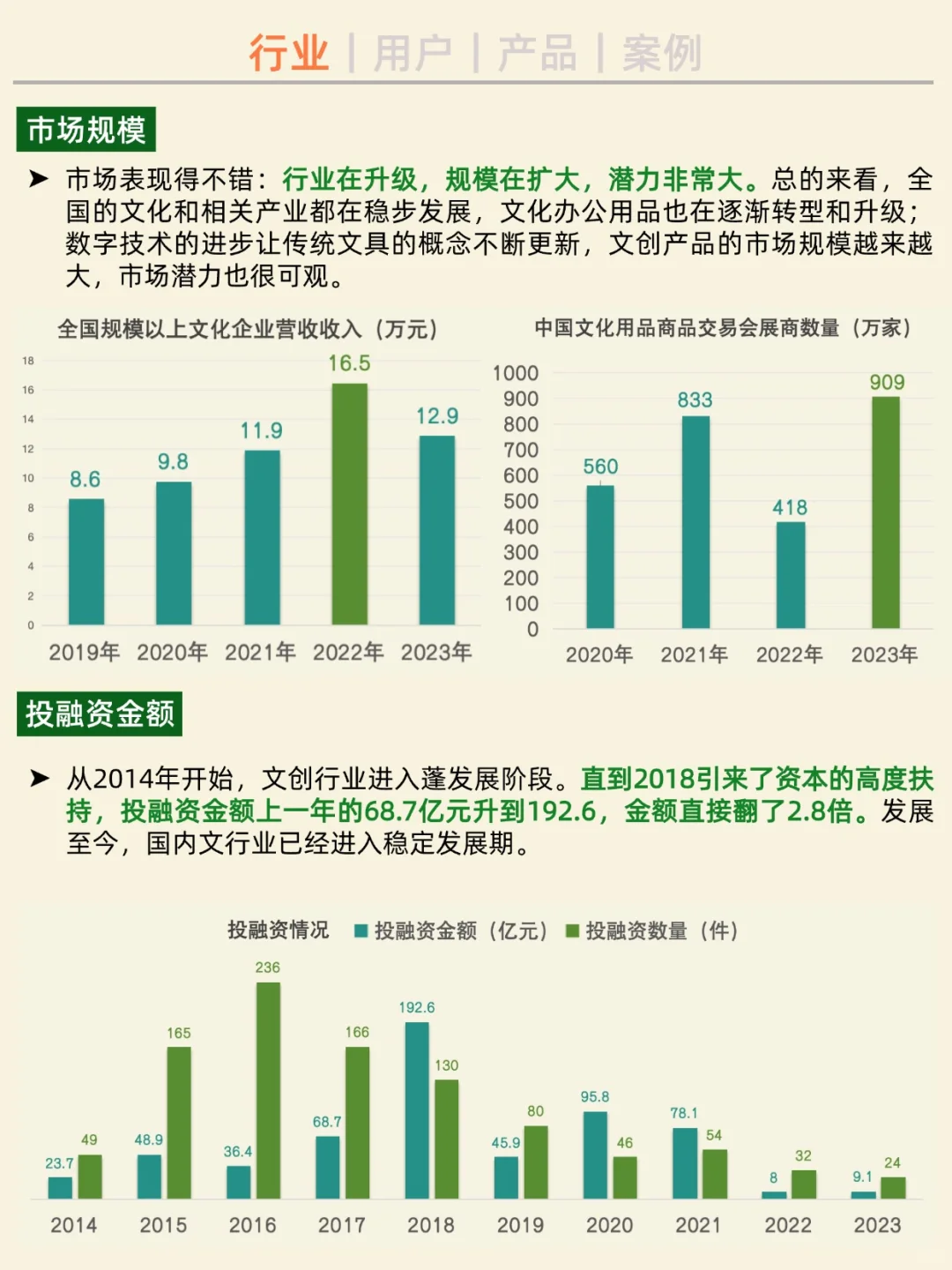 一天吃透一条产业链。No1 文创。
