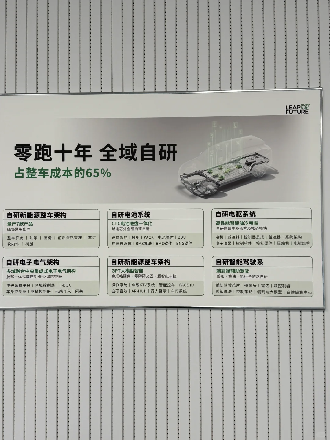 零跑汽车10年品牌发展史?