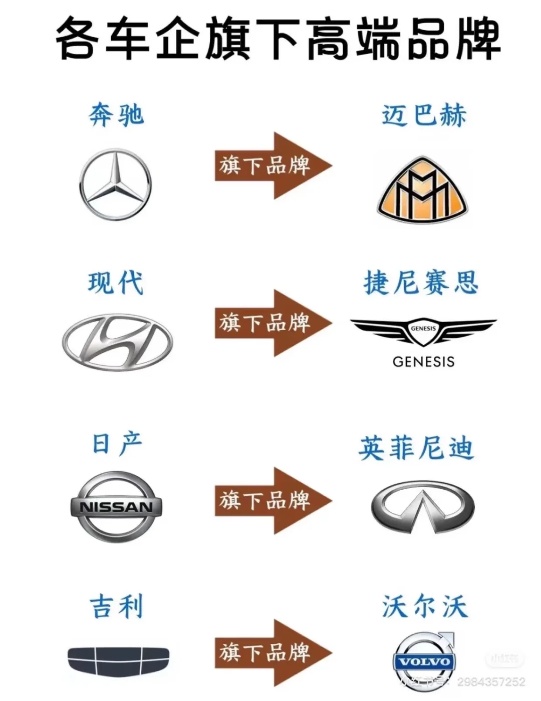 盘点各大车企高端品牌✅你认识几款？