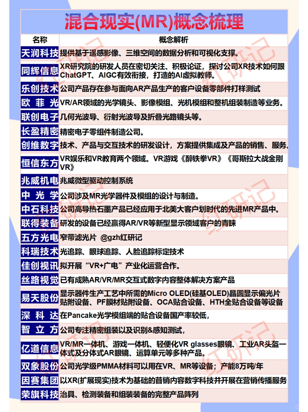 混合现实(MR)概念梳理