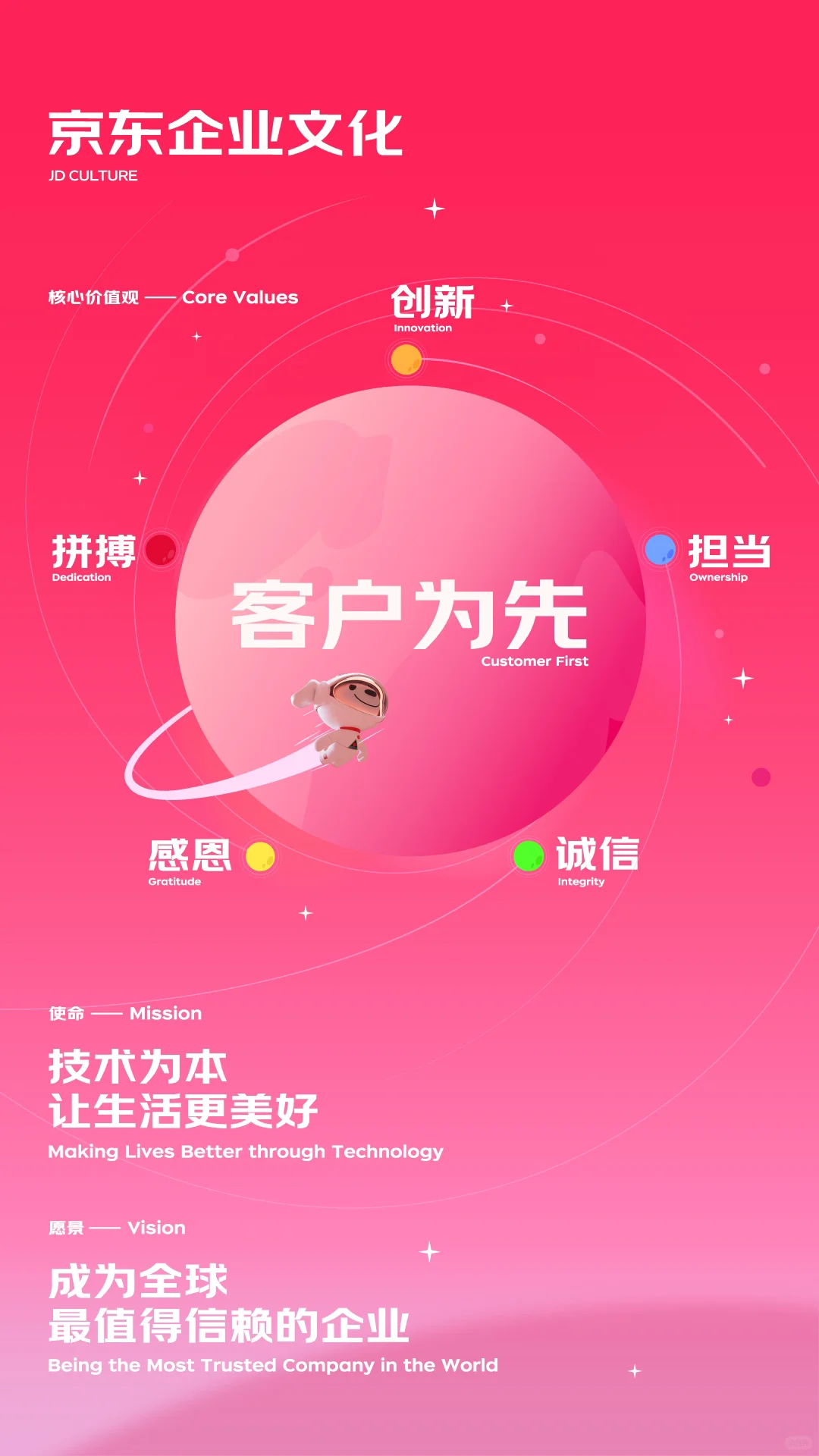 京东企业文化升级