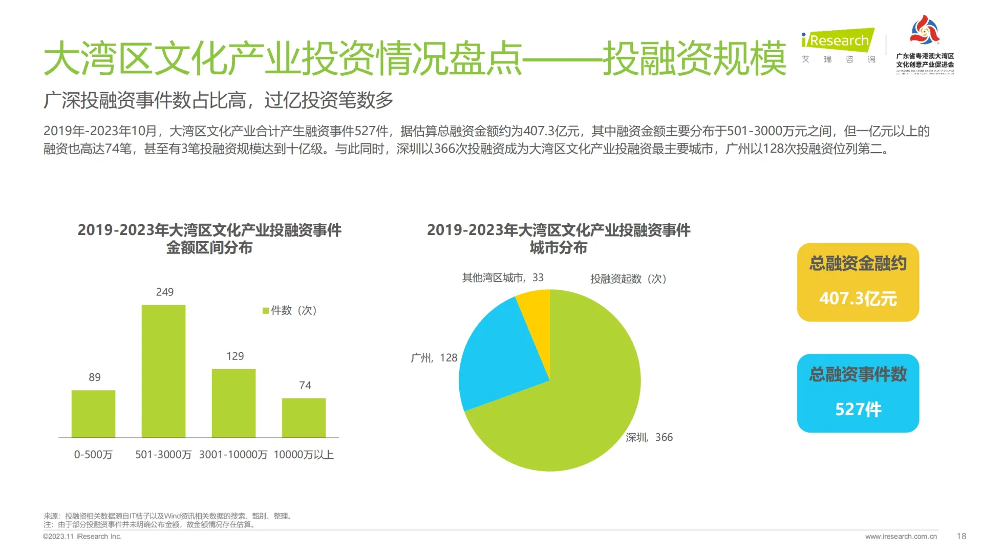 2023年粤港澳大湾区文化产业投资趋势研究