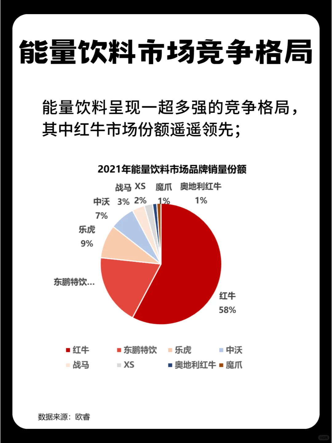 6大能量饮料品牌深度盘点：产品分析