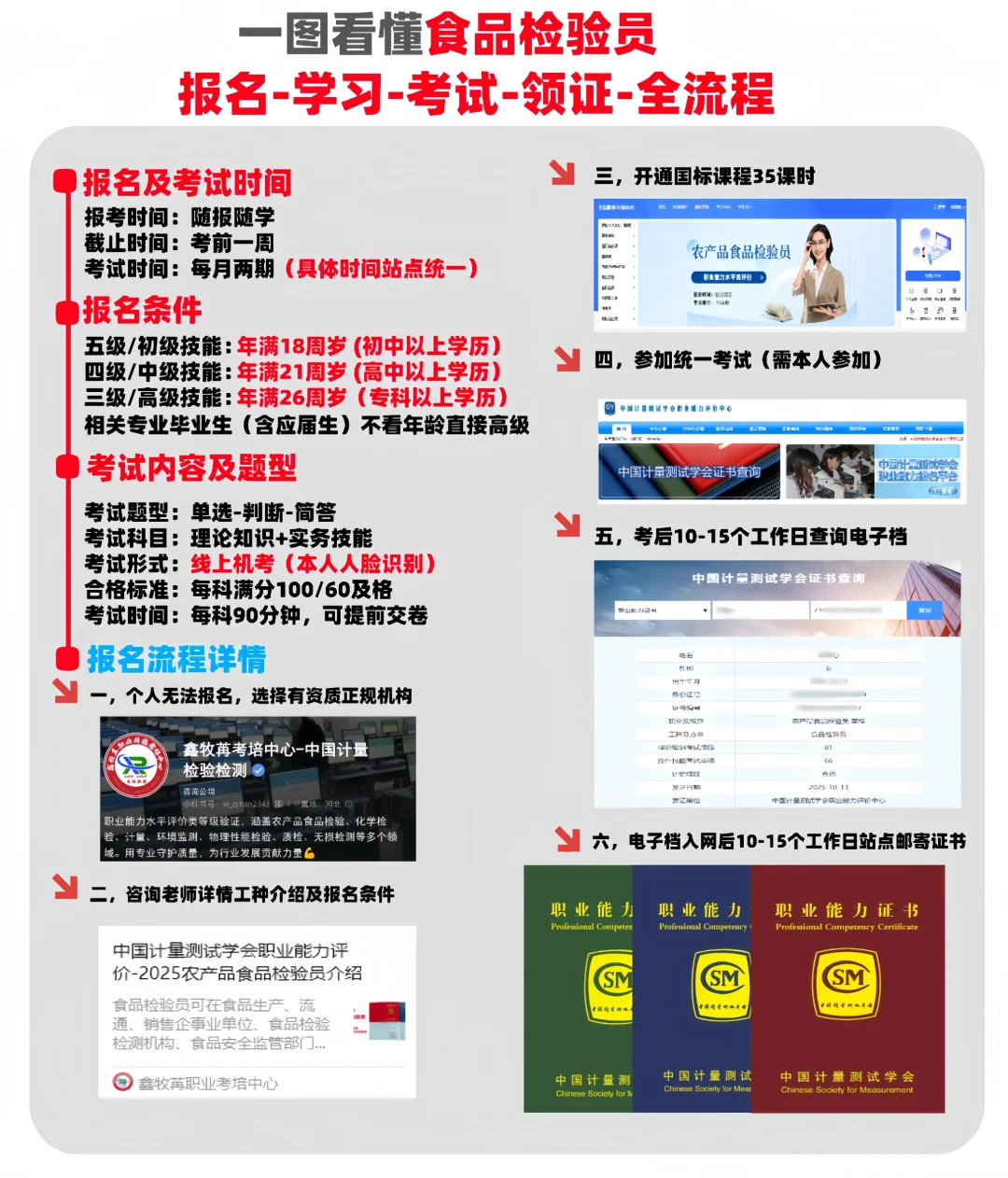 食品检验员宣了?想考的仔细阅读