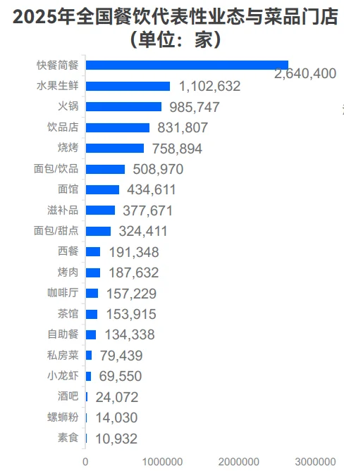 33页报告|2025年食品行业发展趋势报告
