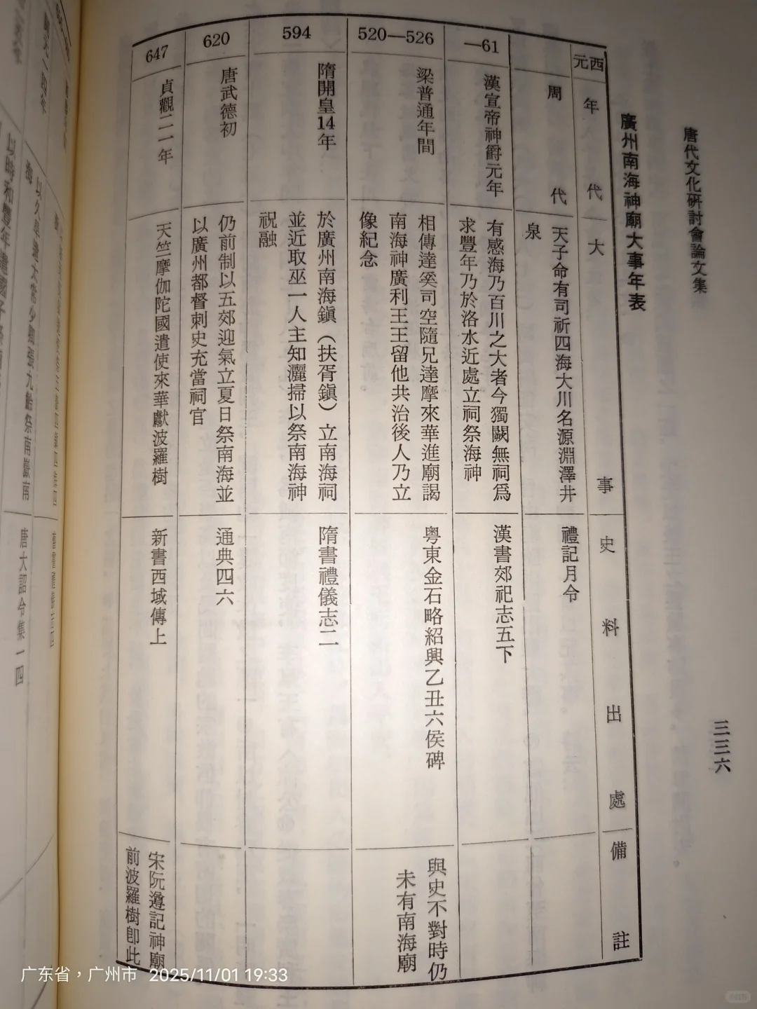 唐代文化研讨会论文集