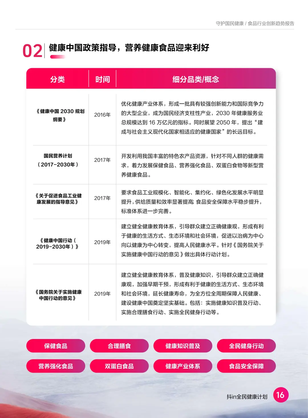 2024国民饮食大曝光！这届年轻人正在被吃垮