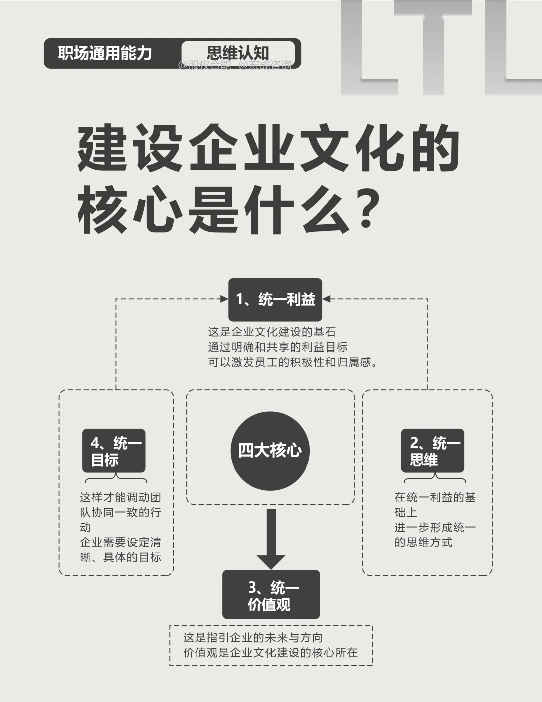 三张图让你知道企业文化的核心