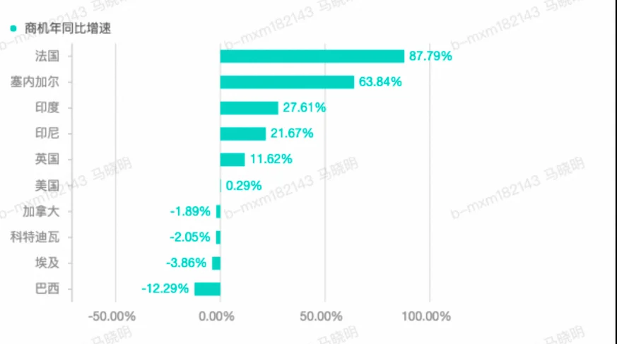 眼镜行业外贸出口趋势分析