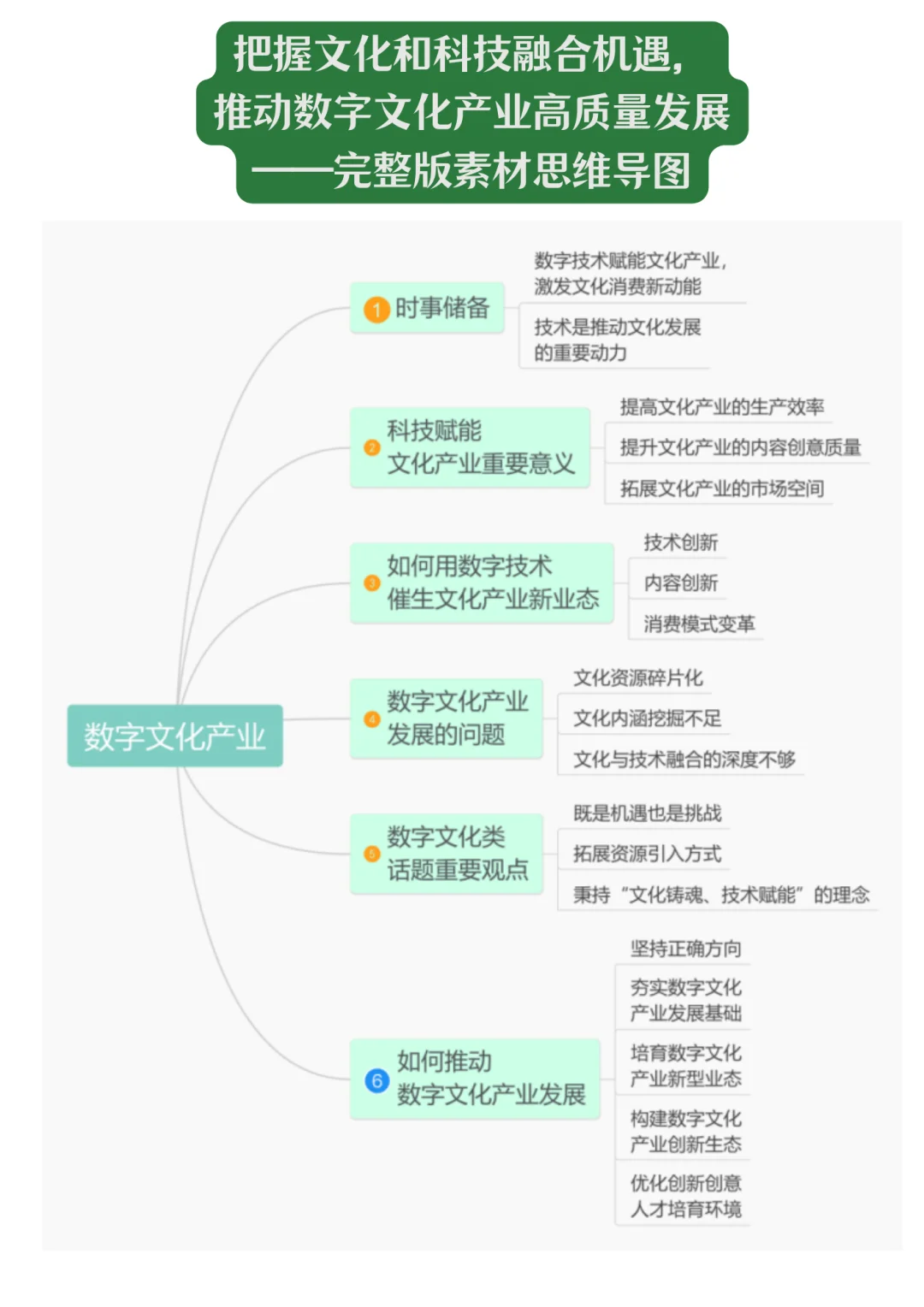 精读｜文化和科技融合，数字文化产业发展