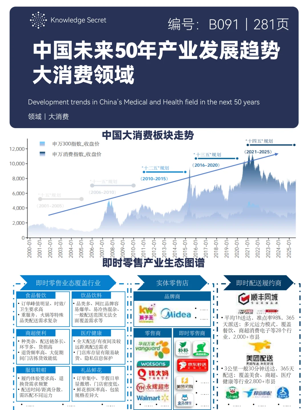 大消费领域未来50年发展趋势