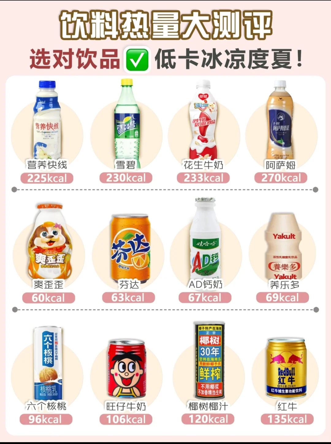 饮料热量大测评