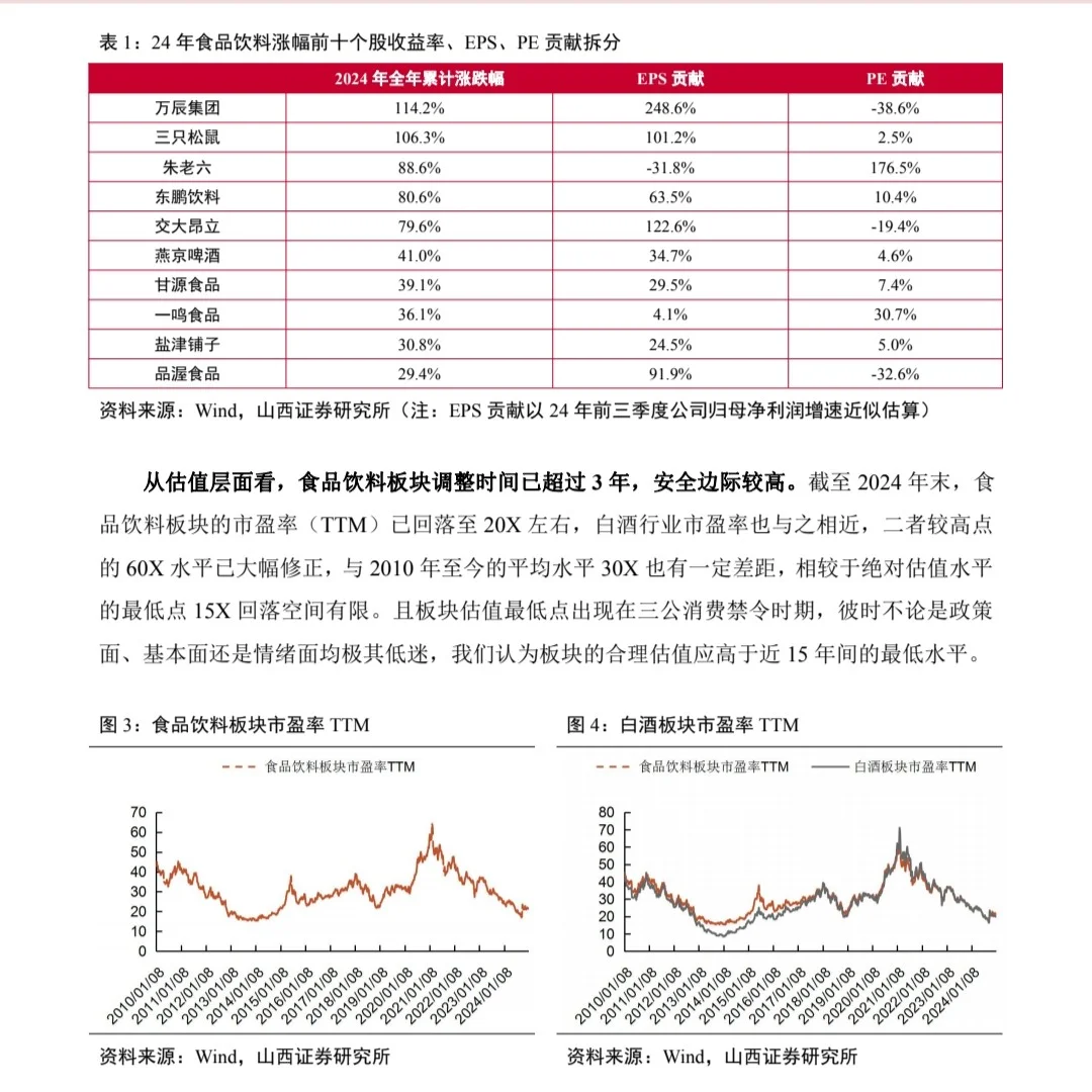 食品饮料行业2025年度策略