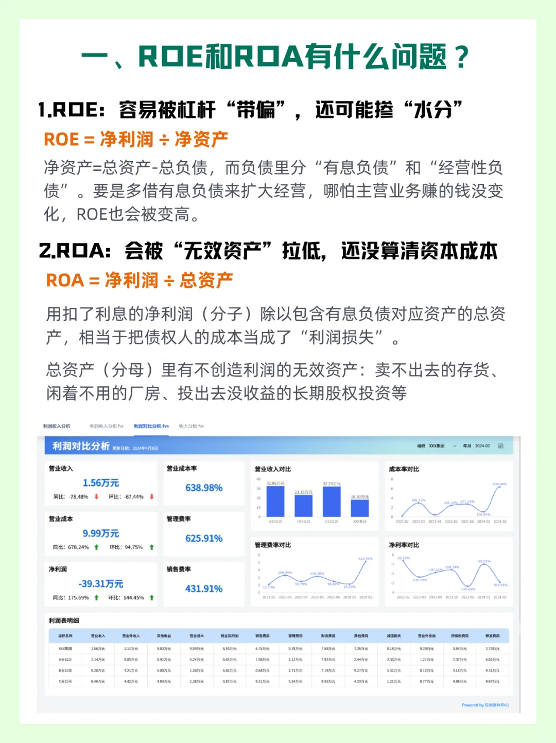 财务分析进阶：ROIC的核心价值与运用
