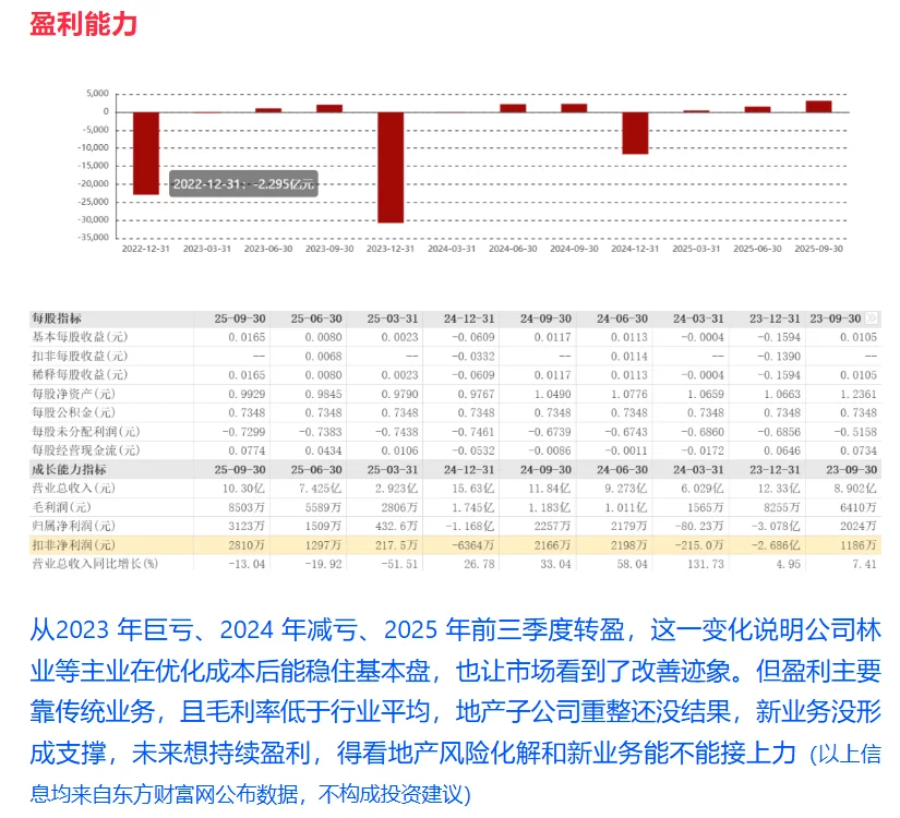 上市公司财报解读 | 第8期 ： 平潭发展