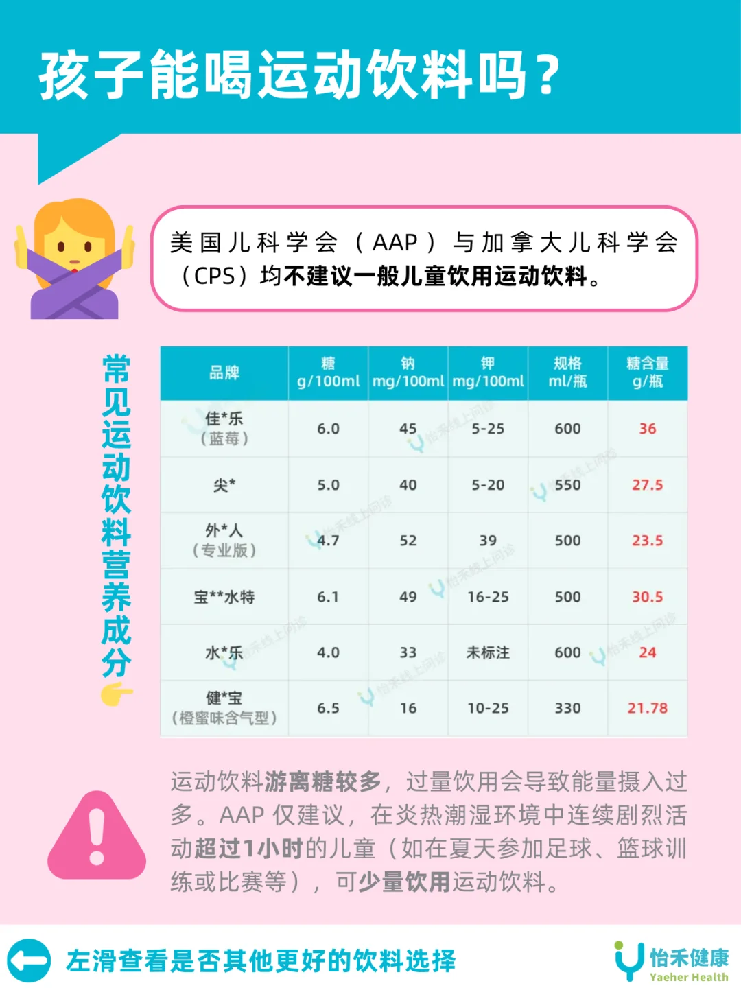 ❌别给娃乱喝！警惕运动饮料的高糖陷阱