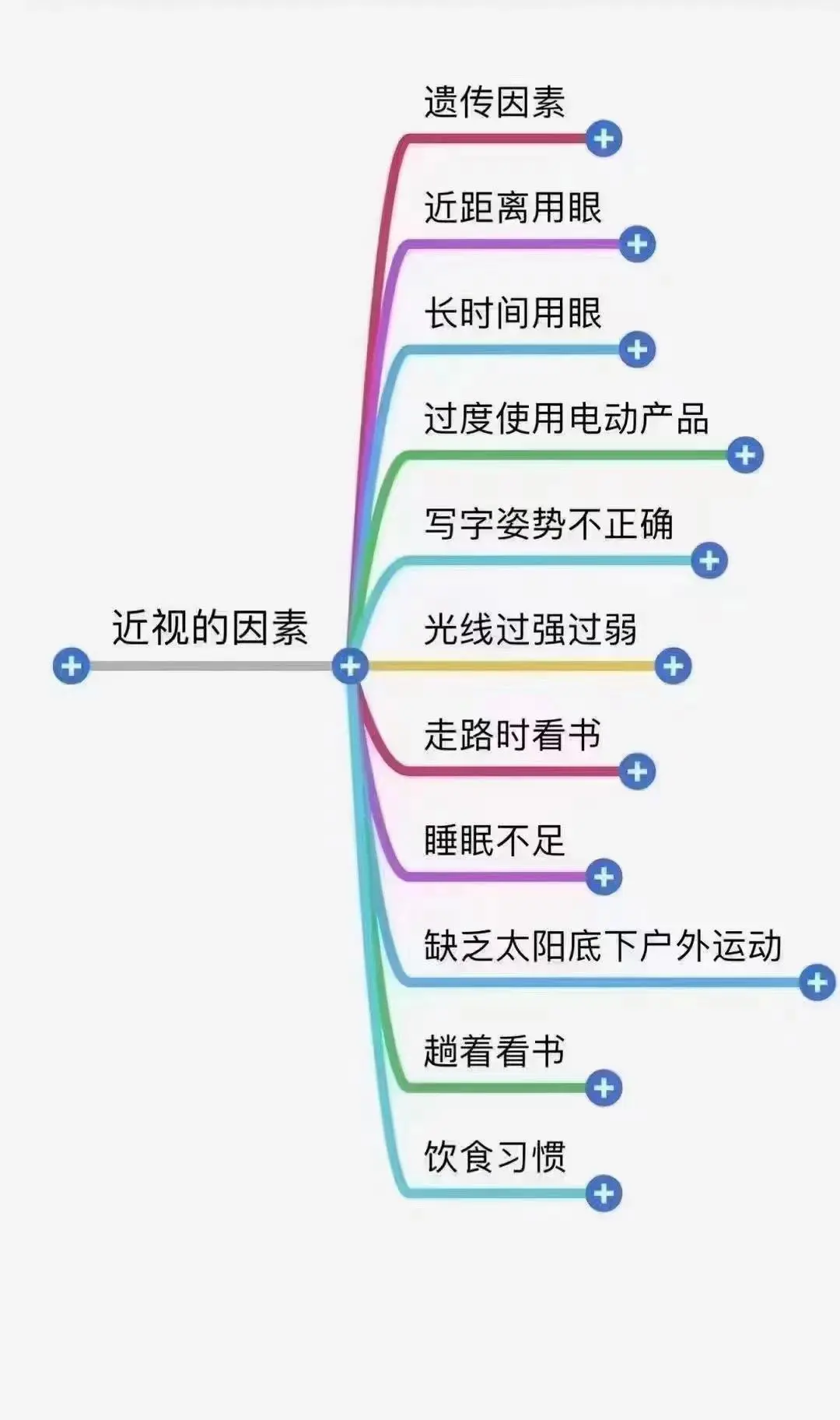 暑假一定要重视视力复查