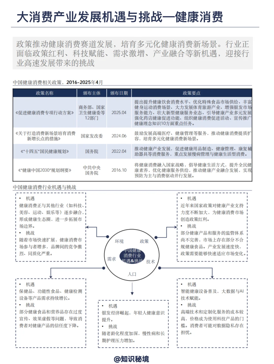 大消费领域未来50年发展趋势