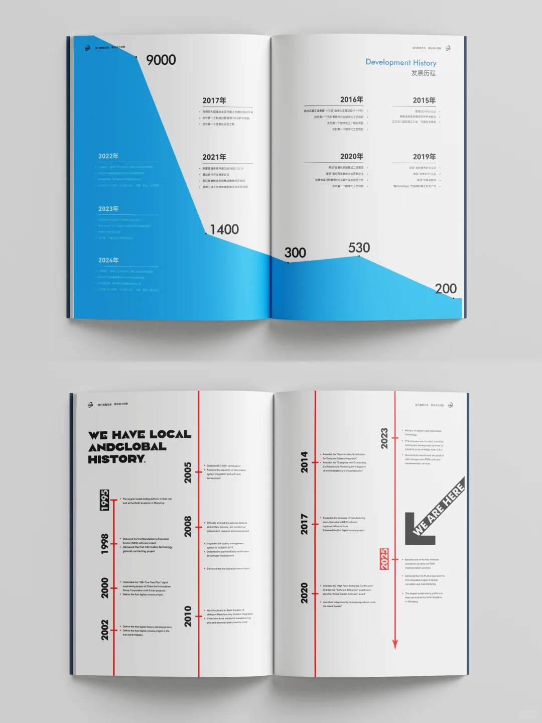 一看就懂：{发展历程} 排版如何抓眼球