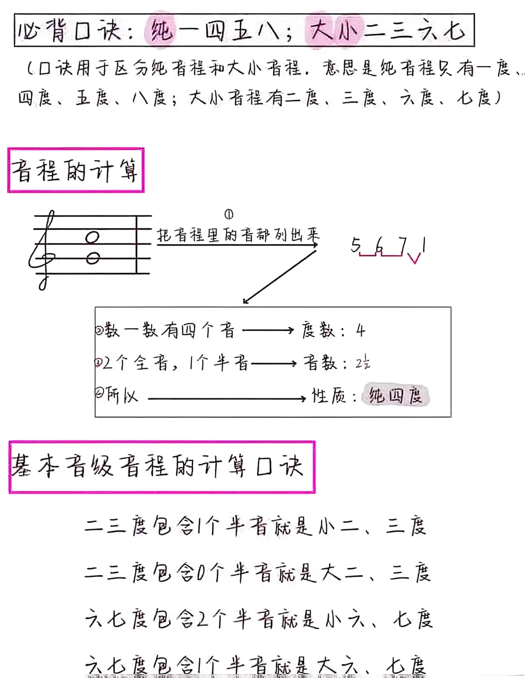 音程大全、口诀|聊城溏心音乐