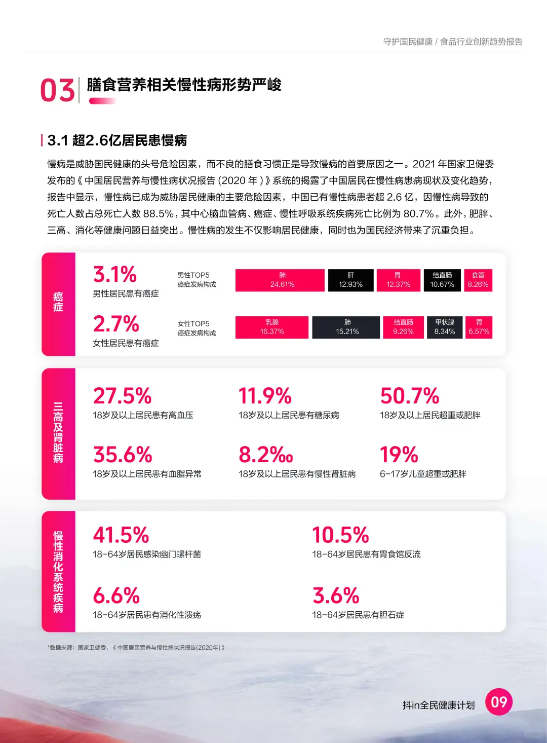 2024国民饮食大曝光！这届年轻人正在被吃垮