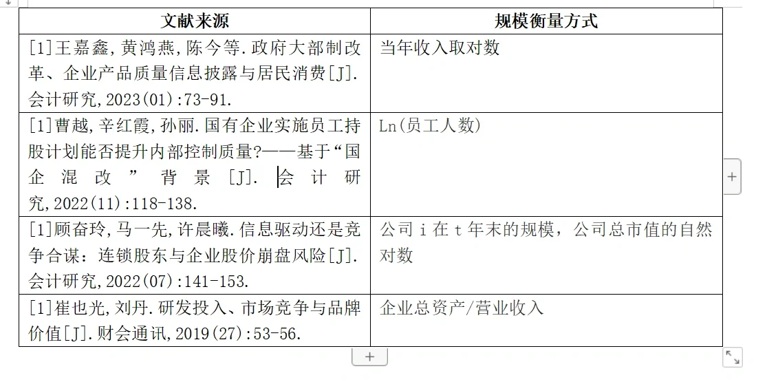 当加入企业规模不显著