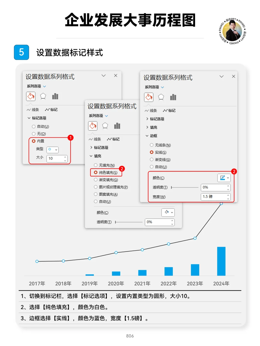 企业发展大事历程图