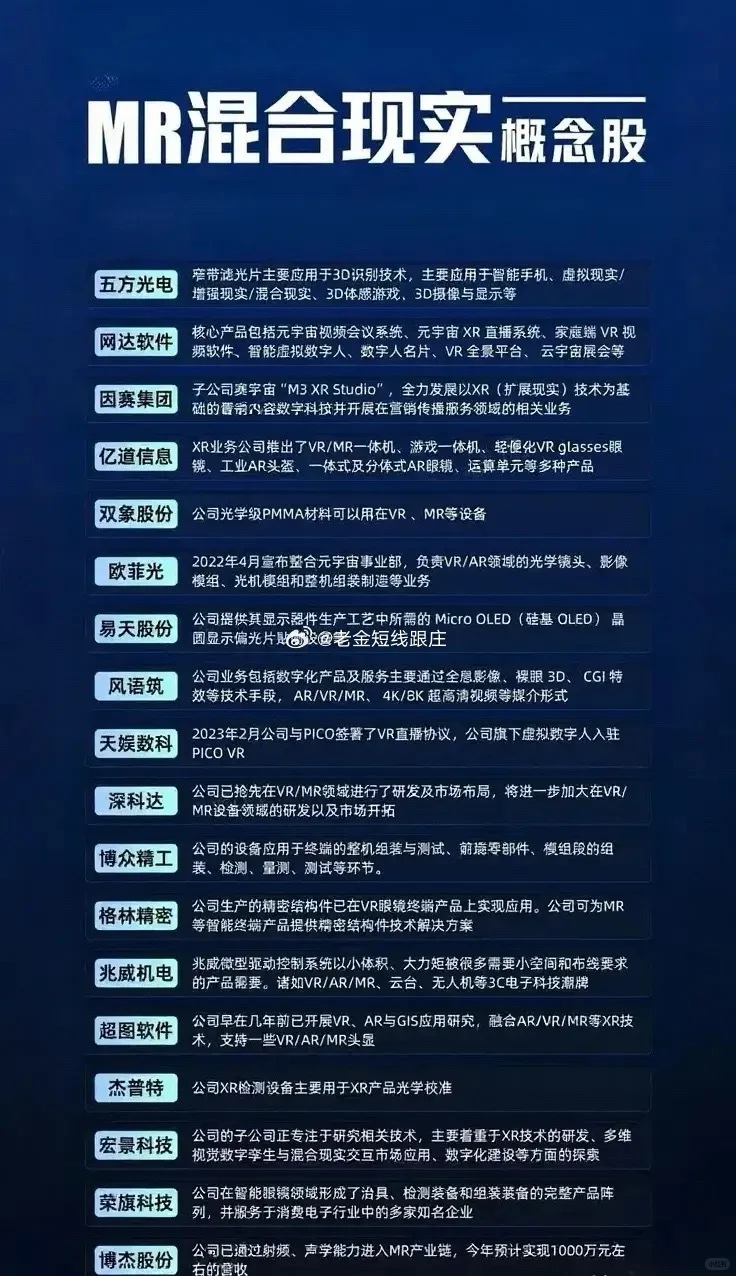 MR混合现实产业多领域技术融合助推应用落地