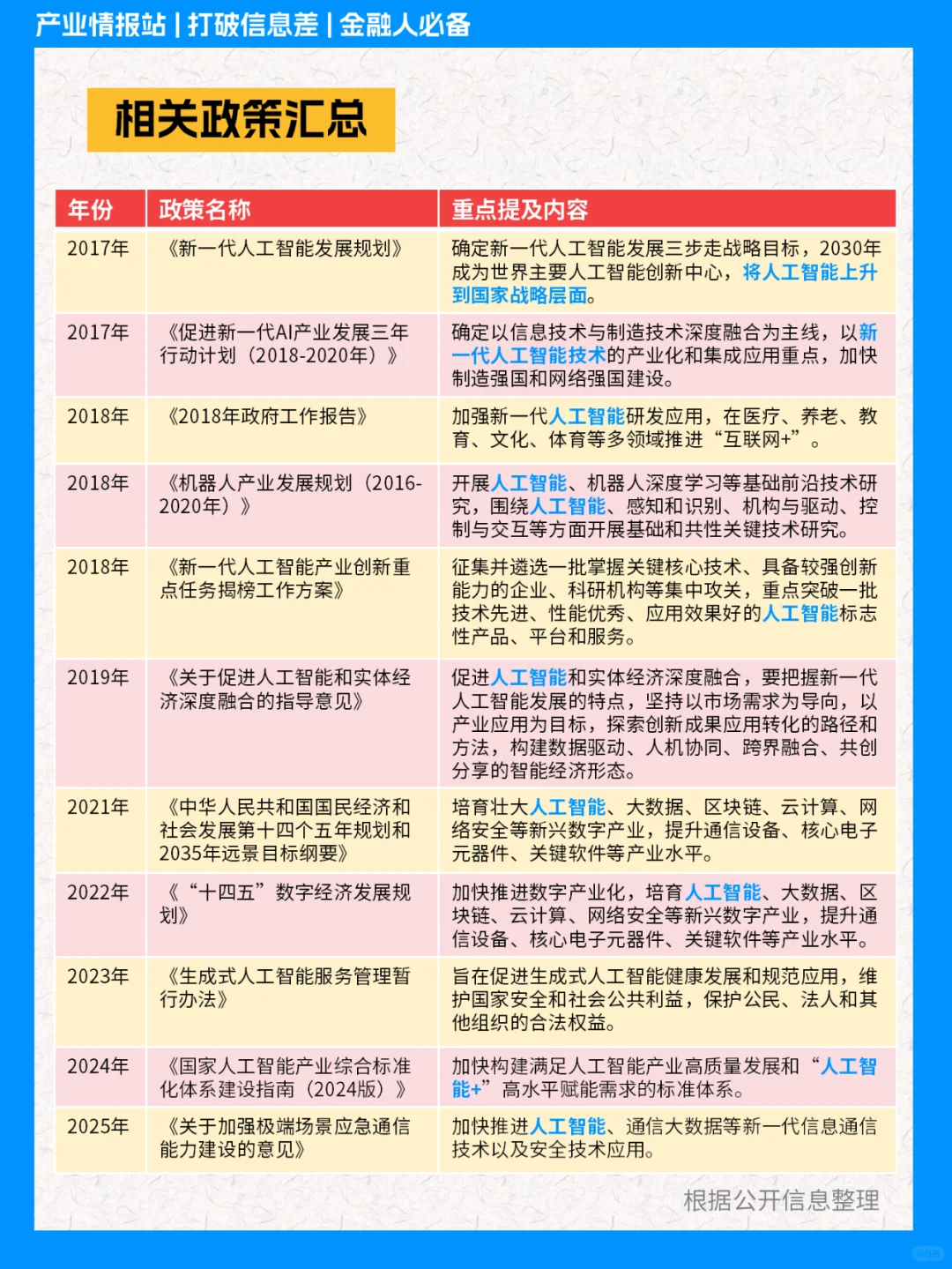 一天吃透一条产业链NO.2：人工智能