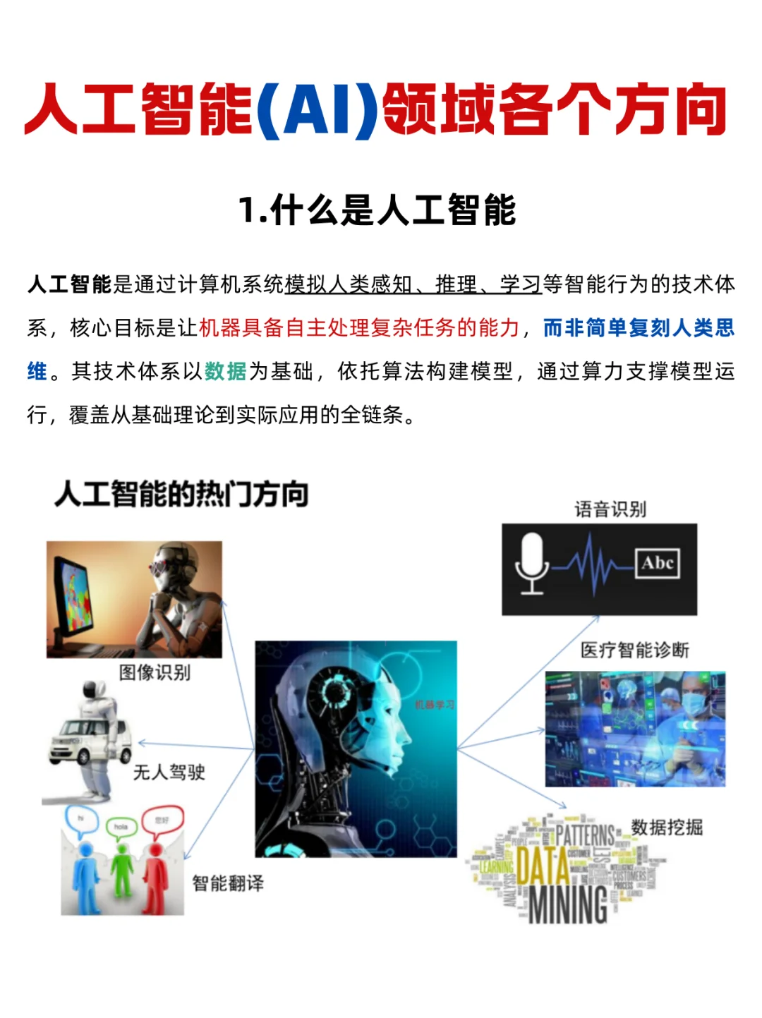 一文读懂：人工智能（AI）领域各个方向