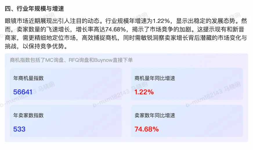眼镜行业外贸出口趋势分析